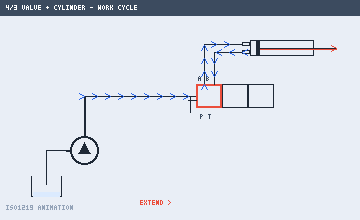 In motion: one full work cycle — extend, centre lock, retract.
