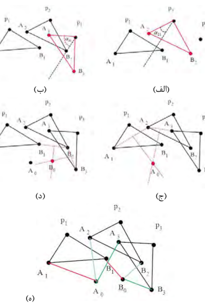 Conferance Paper (ISME 2017)